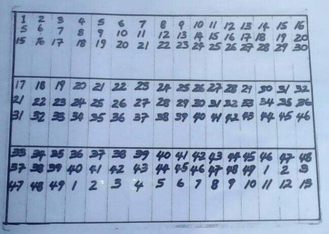 One Five Fifteen Chart