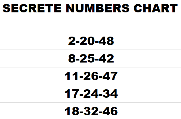 Secret Numbers Chart